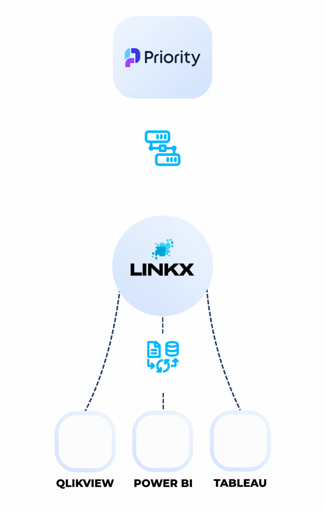 LINKX-BI Workflow - ODBC connection and dataset management