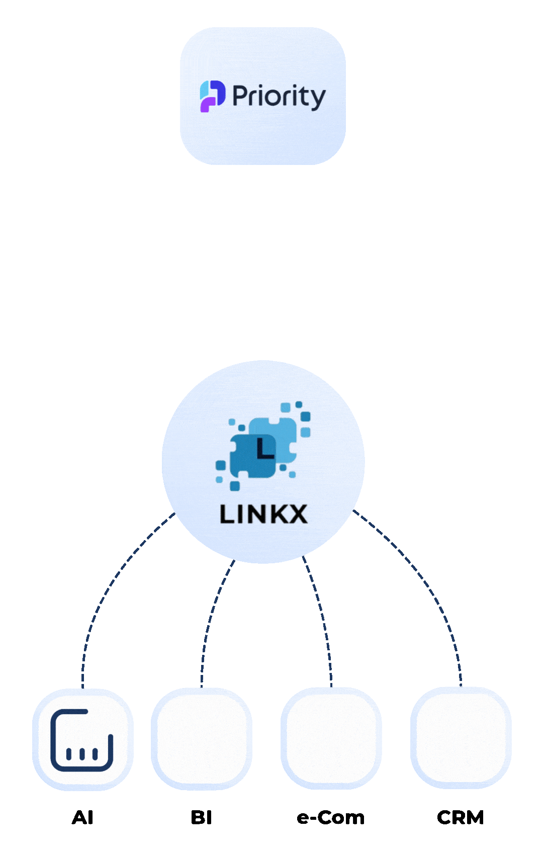 LINKX Integration Platform